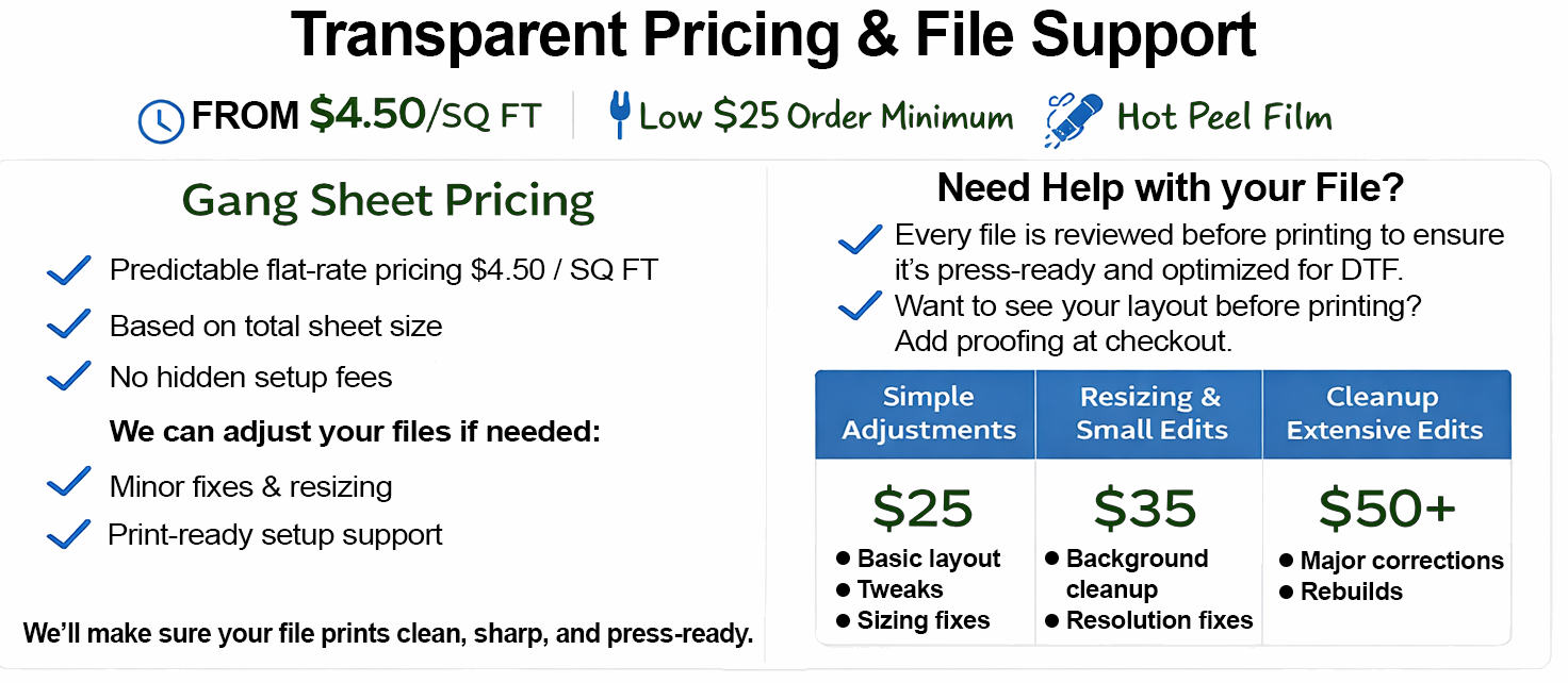 Transparent Pricing and File Support